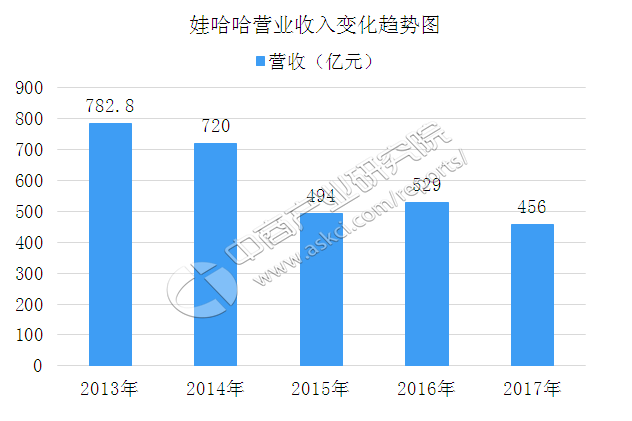 六大瓶装水巨头市占率近八成 瓶装水核心企业经营情况分析