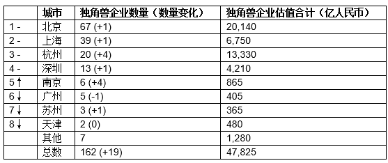 《深圳世茂前海中心·2018第二季度胡润大中华区独角兽指数》重磅发布