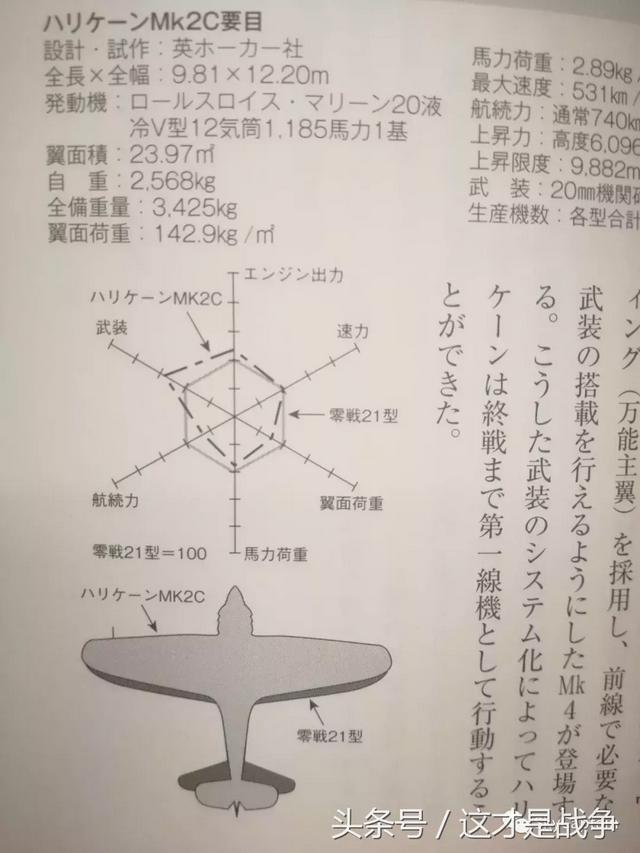 零式战斗机无敌的神话，是怎么出现的？