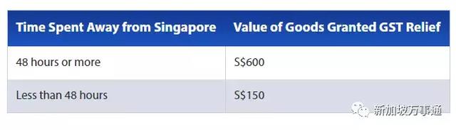 从海外代购奢侈品到新加坡，被狠罚5500新元！