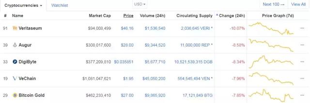 FCoin即将建立公有链！转牛信号？韩国数字货币交易合法化？