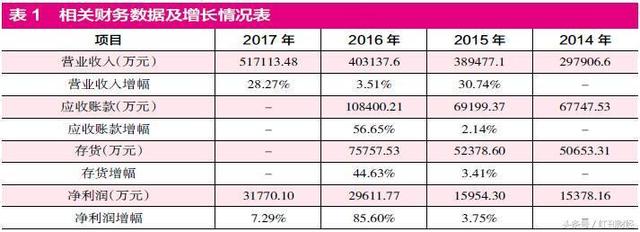 四通新材25.5亿再续前缘，利益输送疑点难消