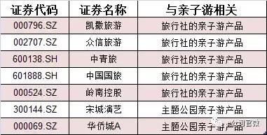 暑假时间到，亲子游市场规模高达500亿！这些上市公司有得赚