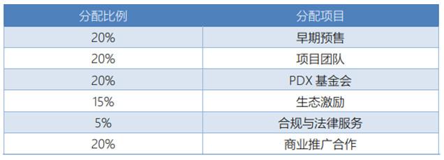 PDX：区块链的重构者