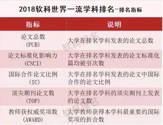 2018世界一流学科排名发布！一睹新加坡南洋理工王牌专业！