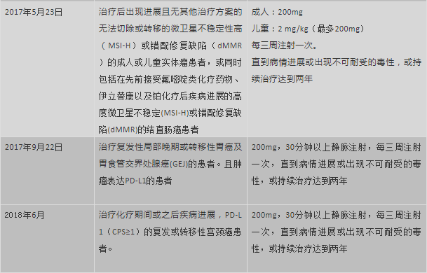 重磅！第2个PD-1药物在中国大陆震撼上市！价格适应症你了解吗