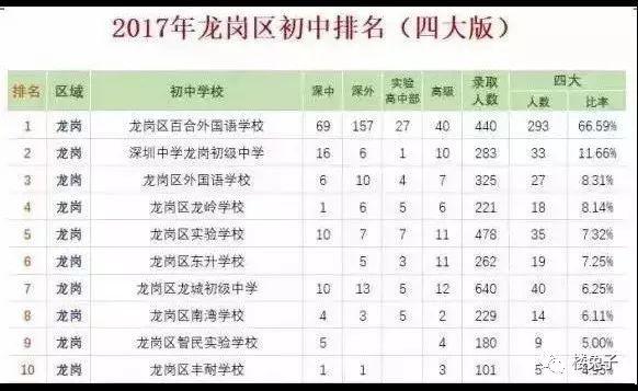大家留意这个名校新盘