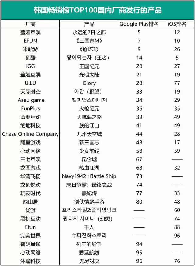 结束“单点突破”时代，中国游戏产品开启全面出海