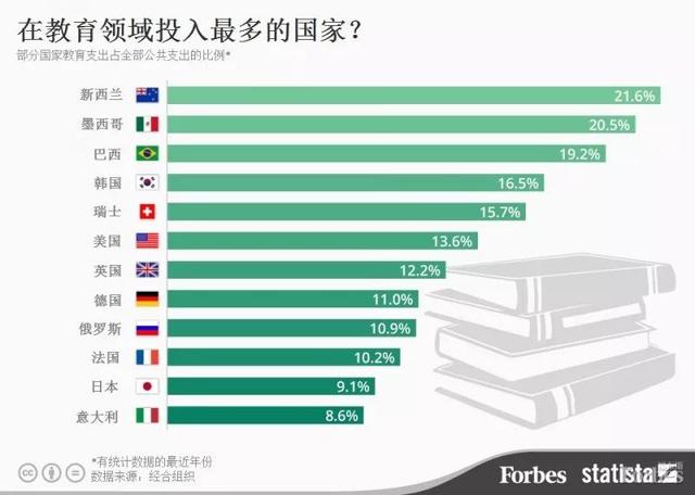 新加坡总统给你的孩子颁发毕业证书？