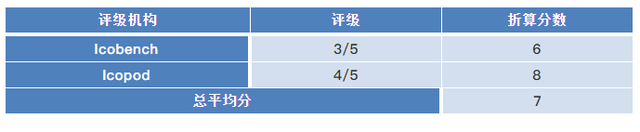 ProximaX：区块链行业应用一站式平台