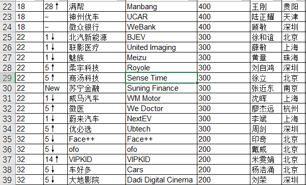 《深圳世茂前海中心·2018第二季度胡润大中华区独角兽指数》重磅发布