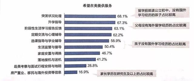 留洋之路丨海归助力大西安锁定全球视野