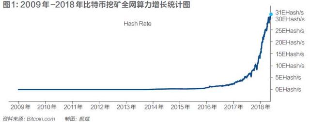 数字货币巨头开启“芯片逆袭战”：中国弯道超车的希望来了？