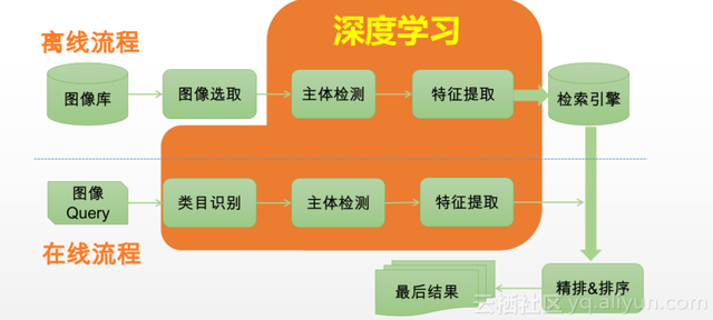 全域图像搜索给你更精准的搜索体验