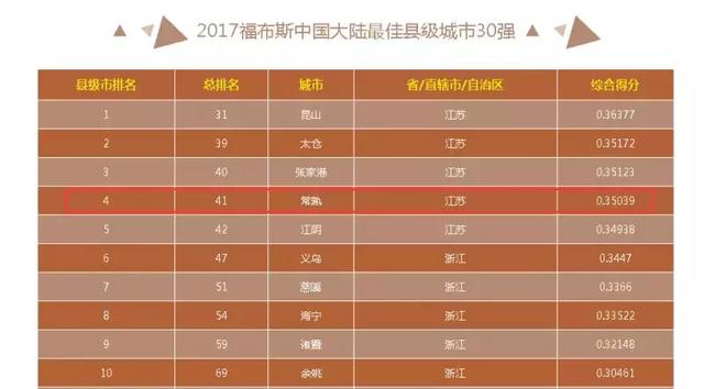 常熟，凭什么留住150多万人