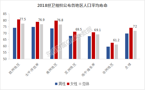 2018全球各国平均寿命榜单，日本蝉联第一，hard模式的我们排名多少？
