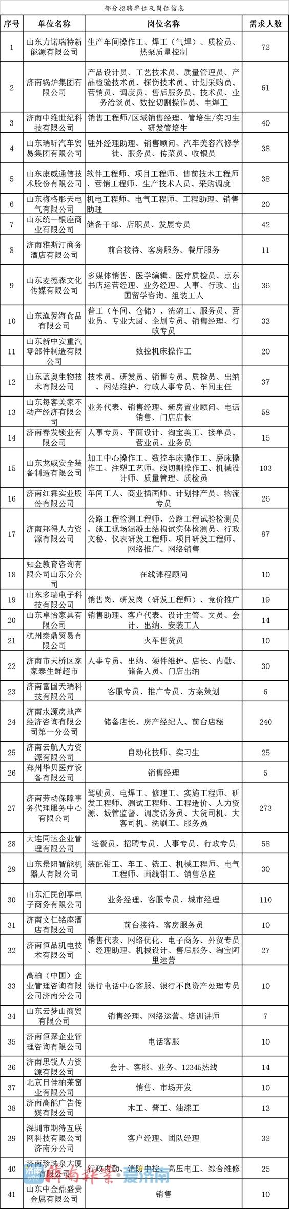 好岗位等你来！制造业服务业专场招聘会本周六开启