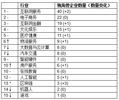 《深圳世茂前海中心·2018第二季度胡润大中华区独角兽指数》重磅发布