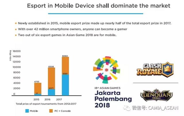 2018年越南电子竞技市场报告
