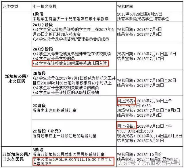 「Singapore」2018年新加坡小学排名出炉啦~