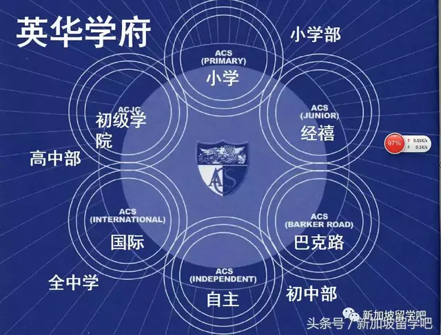 新加坡英华国际中学-「全攻略」