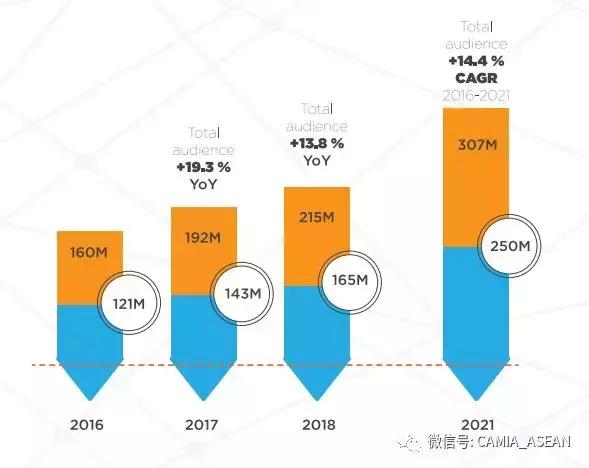 2018年越南电子竞技市场报告