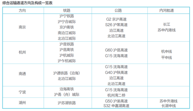 上海城市规划，迈向卓越的全球城市，2035年能排名全球前五吗