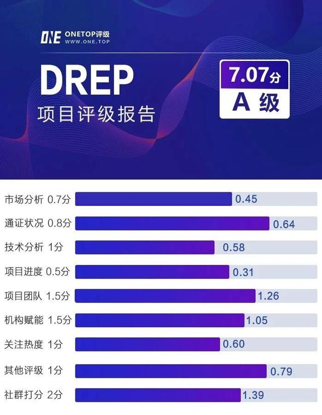 DREP：去中心化的声誉系统