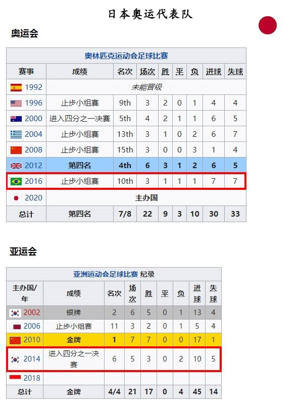 足协组队打联赛，这事日本、新加坡等国也干过，只是这效果嘛……