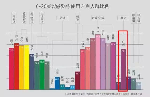 在广州，说粤语的人也越来越来越来越来越少了……