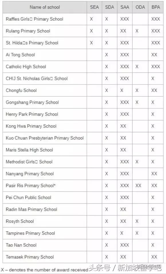 「Singapore」2018年新加坡小学排名出炉啦~