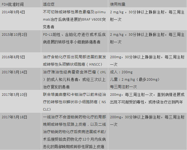 重磅！第2个PD-1药物在中国大陆震撼上市！价格适应症你了解吗