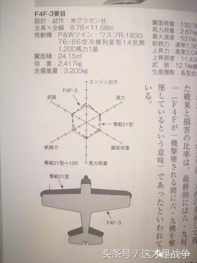 零式战斗机无敌的神话，是怎么出现的？