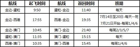 柬埔寨航空获得运营许可 将于7月10日首航