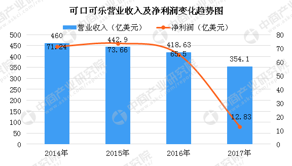 六大瓶装水巨头市占率近八成 瓶装水核心企业经营情况分析