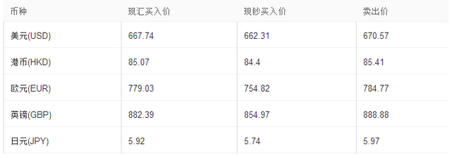 7月16日跨境电商晨报