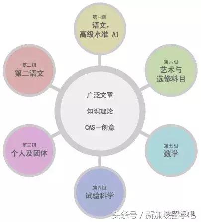 新加坡英华国际中学-「全攻略」