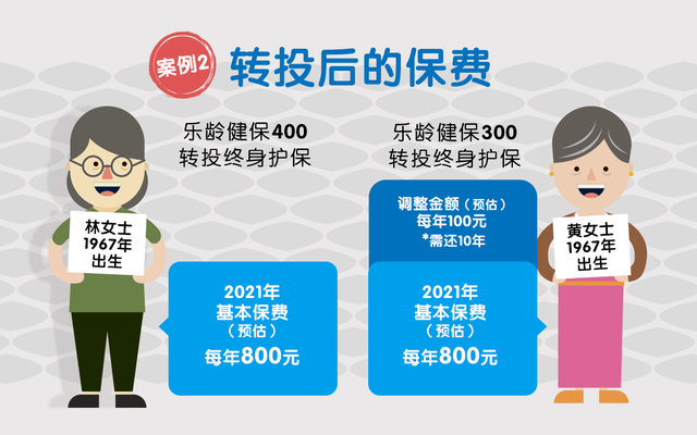 新加坡终身护保这么好！乐龄保户如何转投？