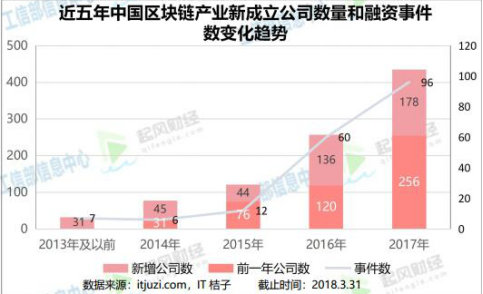 消费新场景加持孕下 孕婴童行业再引资本热潮