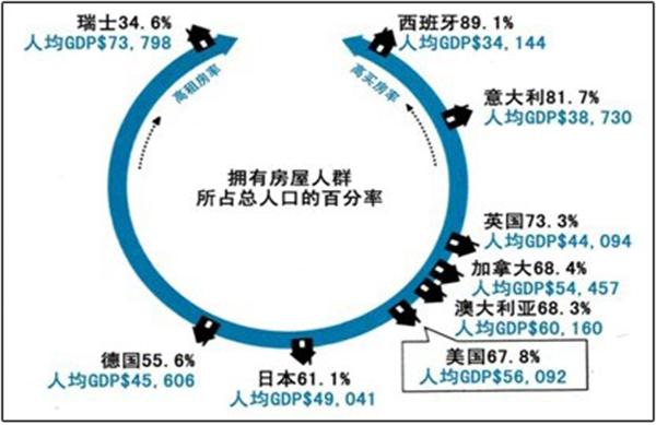 住房创新︱美国公共住宅的失败经验给中国什么启示