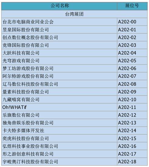 助力数字娱乐全球化 中国台湾展团确认参展ChinaJoy