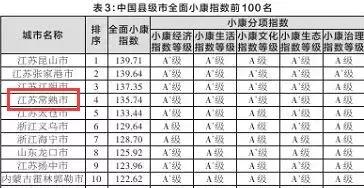 常熟，凭什么留住150多万人