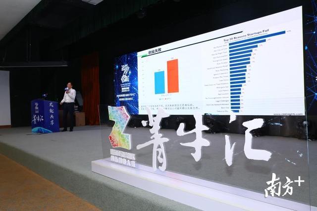 创业者们看过来！又一双创大赛启动，一等奖50万