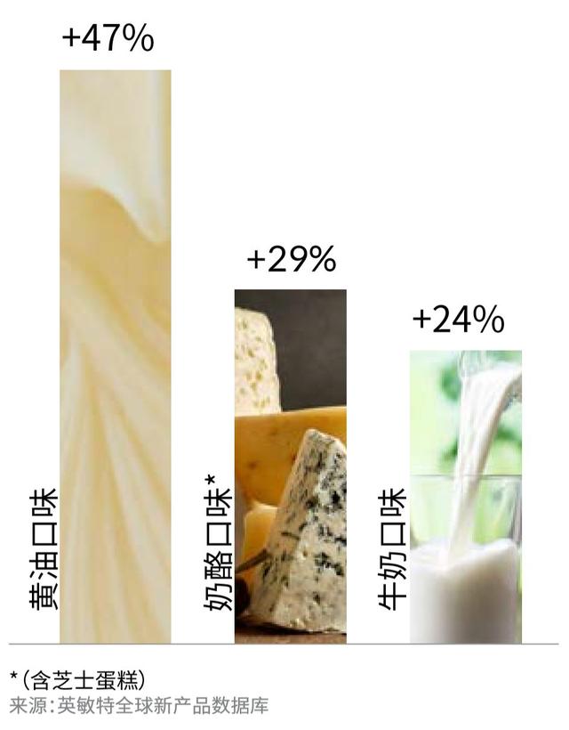 2018亚太食品与饮料行业趋势概览