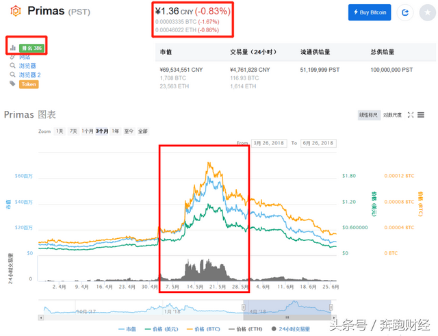 「Primas评估报告」两个亮点 一大短板 一个隐患