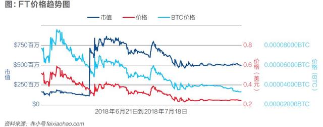 加密货币交易所变局：华尔街之狼来了，暴利时代将终结？｜特别报道