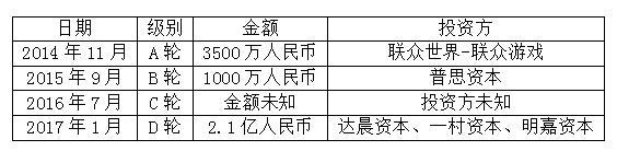 传网鱼网咖明年3月赴港上市 获王思聪投资会员超千万年度流水12亿