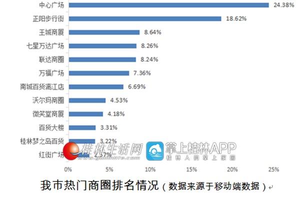 桂林发布旅游大数据报告：游客最关心米粉油茶，入境游客台湾最多