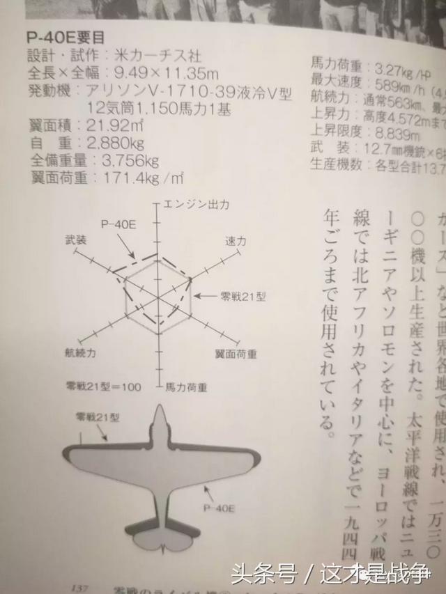 零式战斗机无敌的神话，是怎么出现的？