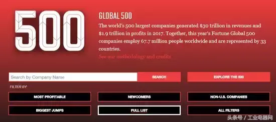 2018年财富世界500强发布（全榜单）